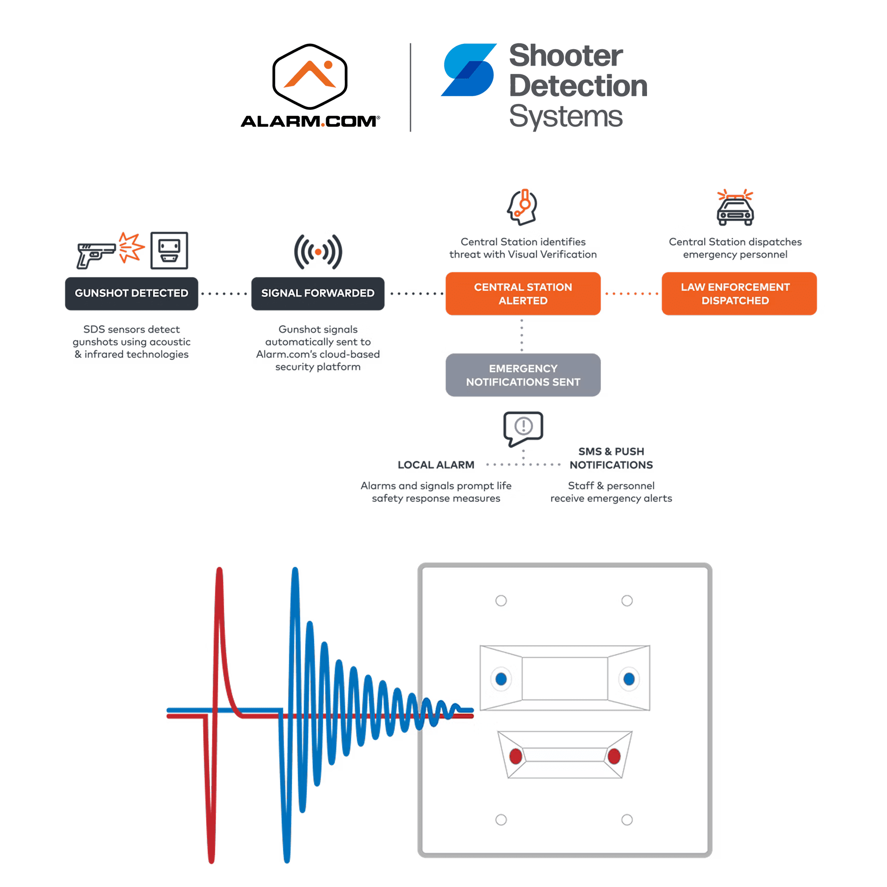 Shooter Image Safeside