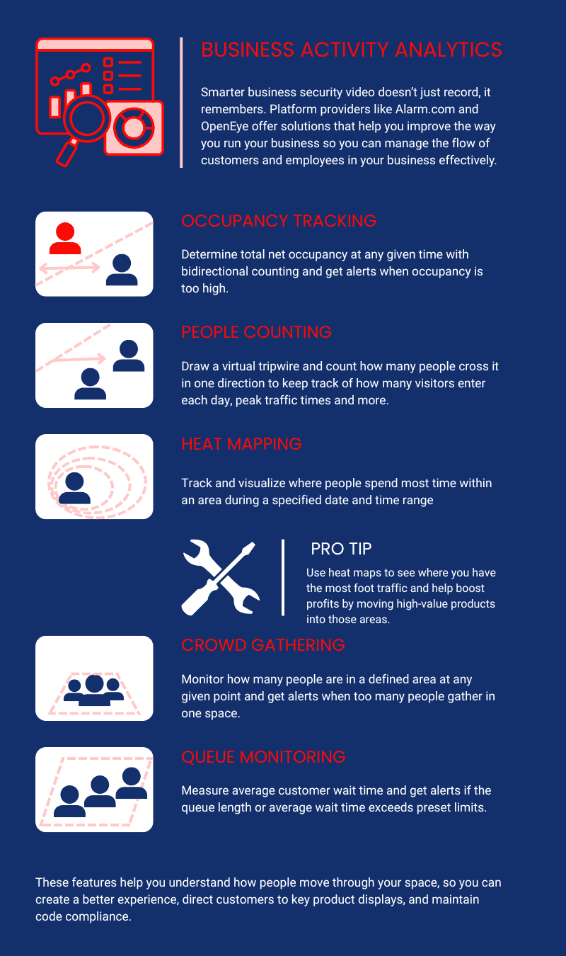 AI Power Video Infograph